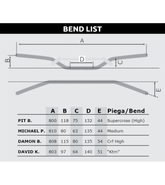 RTech Alu kormány 22Ø Michael P. kormányszivaccsal
