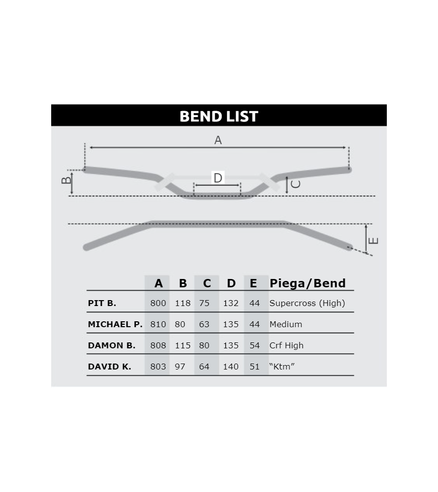 RTech Alu kormány 22Ø Michael P. kormányszivaccsal