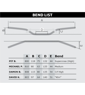RTech Alu kormány 28.6Ø Damon B.,kormányszivaccsal