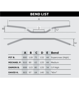 RTech Alu kormány 28.6Ø Michael P., kormányszivaccsal