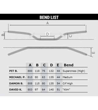 RTech Alu merevítős kormány 28.6Ø Damon B.,kormányszivaccsal