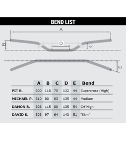 RTech Alu merevítős kormány 28.6Ø David K., kormányszivaccsal